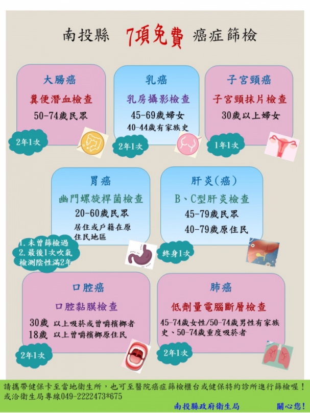 防癌看過來！南投縣提供7項免費癌症篩檢服務，歡迎鄉親多加利用