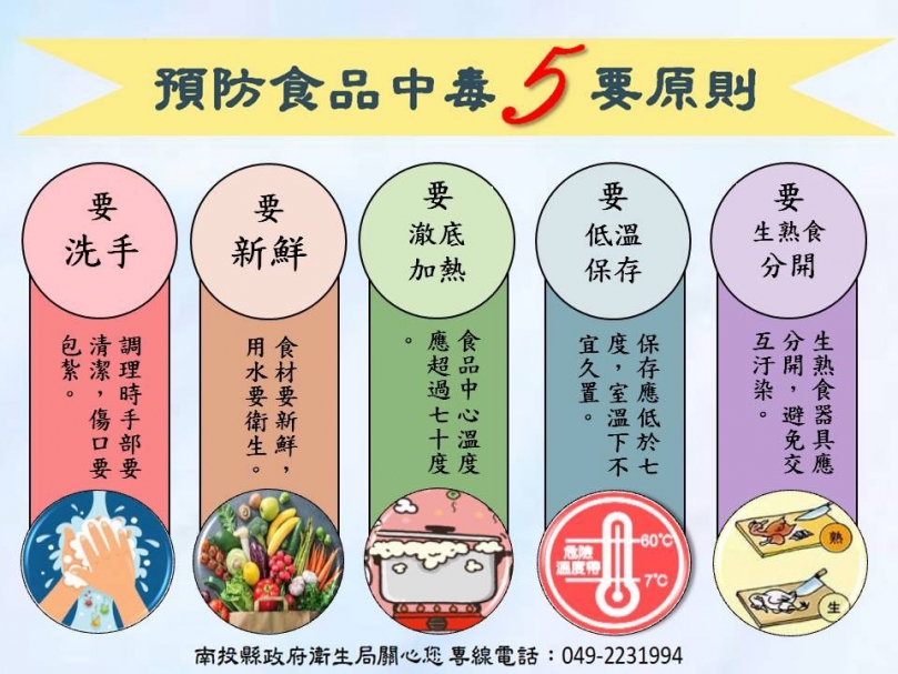 遵守「食安5要」原則　清明祭祀 旅遊 沒煩惱