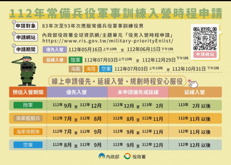 應屆畢業役男優先、延緩入營開放線上申請  生涯規劃更彈性