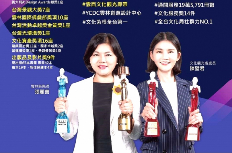 雲林縣4年拿下48座國際獎項 2023年觀光產值逆勢成長擠進前五大 透過觀光策略精采規劃 讓觀光產值持續上升！