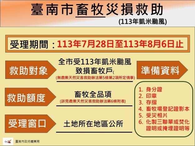 臺南市畜牧業受凱米颱風災損 7月28日至8月6日受理現金救助申請