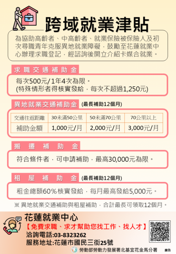 克服異地就業障礙｜跨域就業津貼：搭車、搬家、租屋都有補助，花蓮就業中心洽詢電話：（03）8323262。