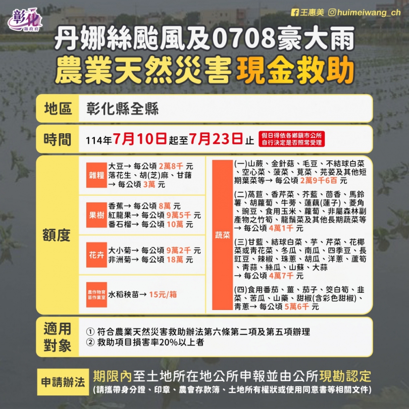 「丹娜絲颱風」和「0708豪雨」農業天然災害現金救助和低利貸款，彰化列入。（照片縣府提供） 　