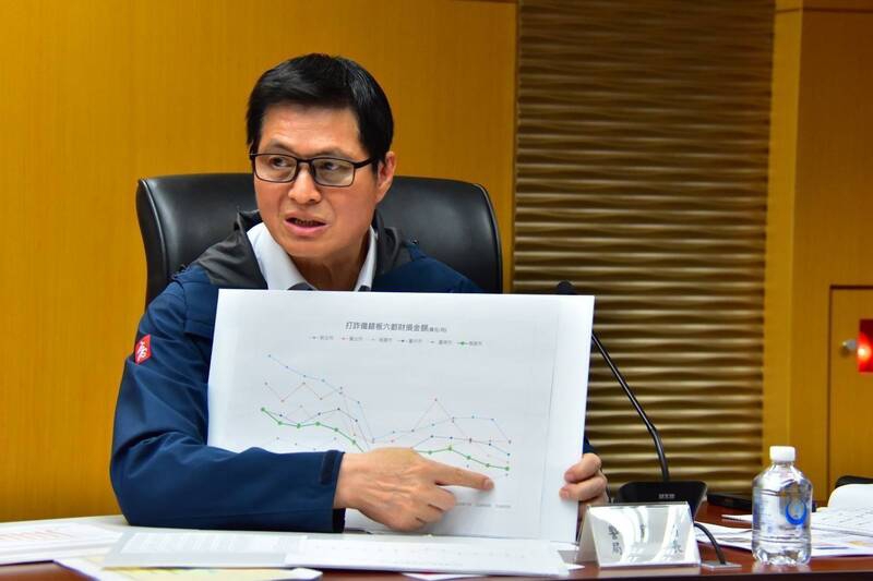 普發1萬詐團蠢動詐術增多高雄隊打詐緊盯因應