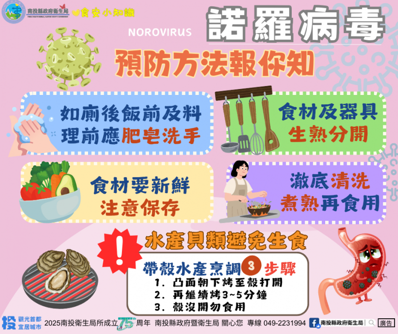 生食風險大!南投縣衛生局呼籲冬季慎防諾羅病毒
