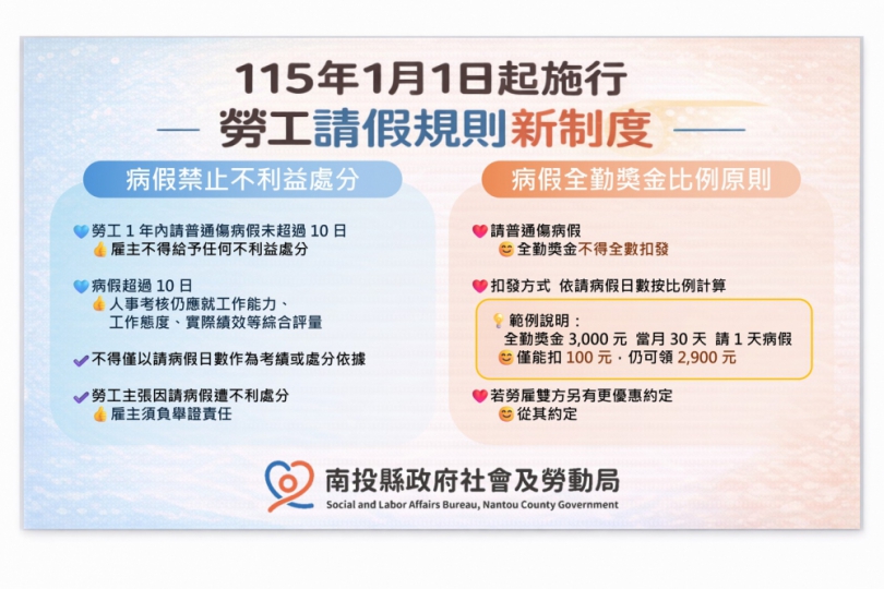勞工請假規則新制度上路,請病假還是有全勤獎金