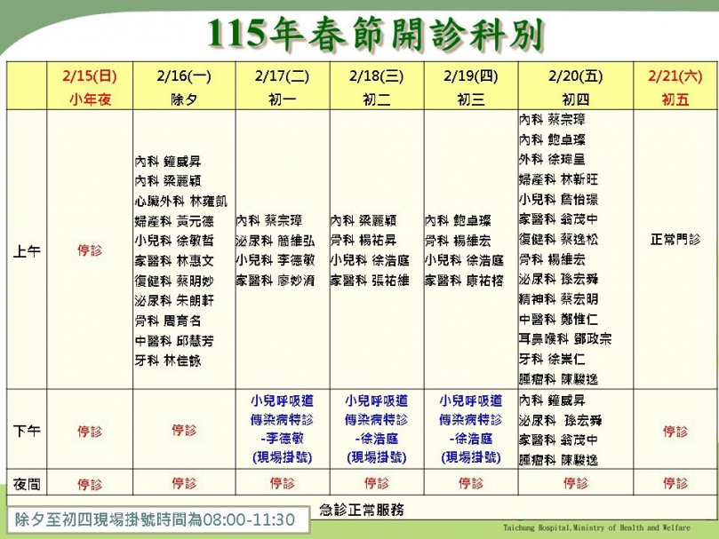 臺中醫院春節門診不打烊  除了內外婦兒科還有牙科門診