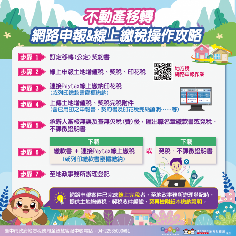 不動產移轉流程再簡化！中市地稅局推一站式服務　申報 查欠與繳稅一次完成