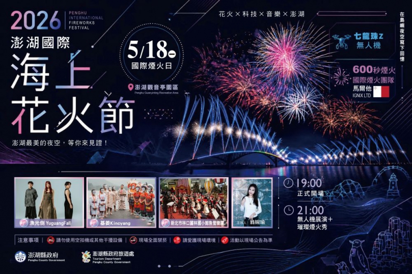 《七龍珠Z》熱血持續燃燒！馬爾他國際煙火團隊IGNIX LTD 5月18日震撼登場　澎湖夜空再掀國際級花火狂潮 縣府表示，今年花火節自開幕以來，無論《七龍珠Z》主題無人機燈光秀、FRP大型角色裝置藝術、主題打卡村或周邊互動活動，皆持續吸引大量民眾關注，也帶動社群平台熱烈討論，成為今夏最受矚目的觀光話題之一。歡迎全國民眾及海內外旅客持續走進澎湖，共同感受動漫、國際煙火與海島觀光交織出的獨特魅力。