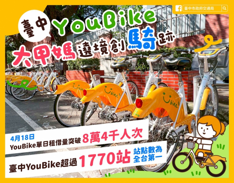 暖神隊友!台中YouBike陪大甲媽遶境進香 單日租借破8.4萬人次創新紀錄