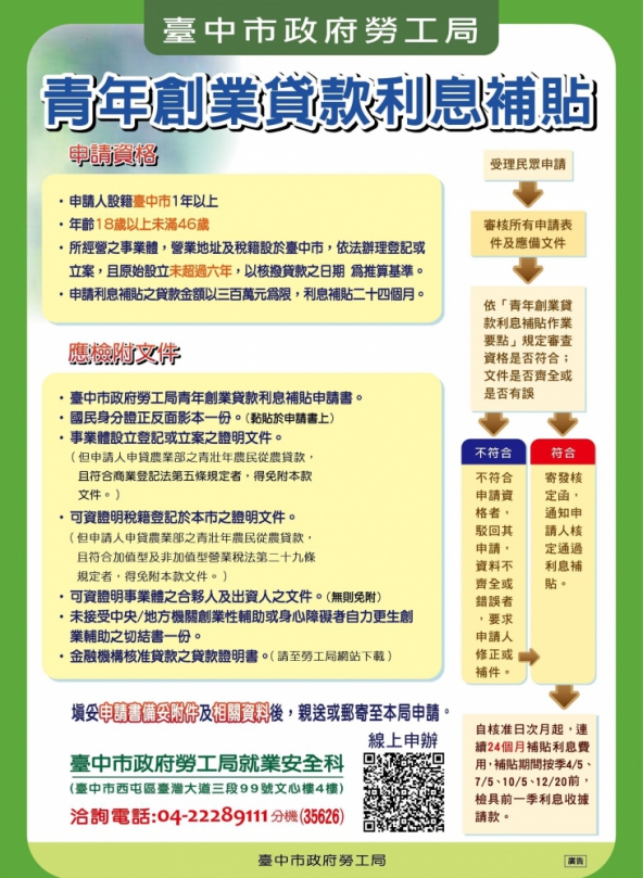 創業好助力!中市勞工局青創貸款利息補貼持續受理中