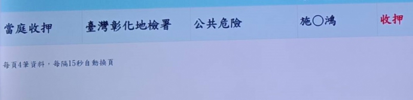 施姓被告毒駕,彰化地院更裁羈押。(照片記者林碧珠攝)