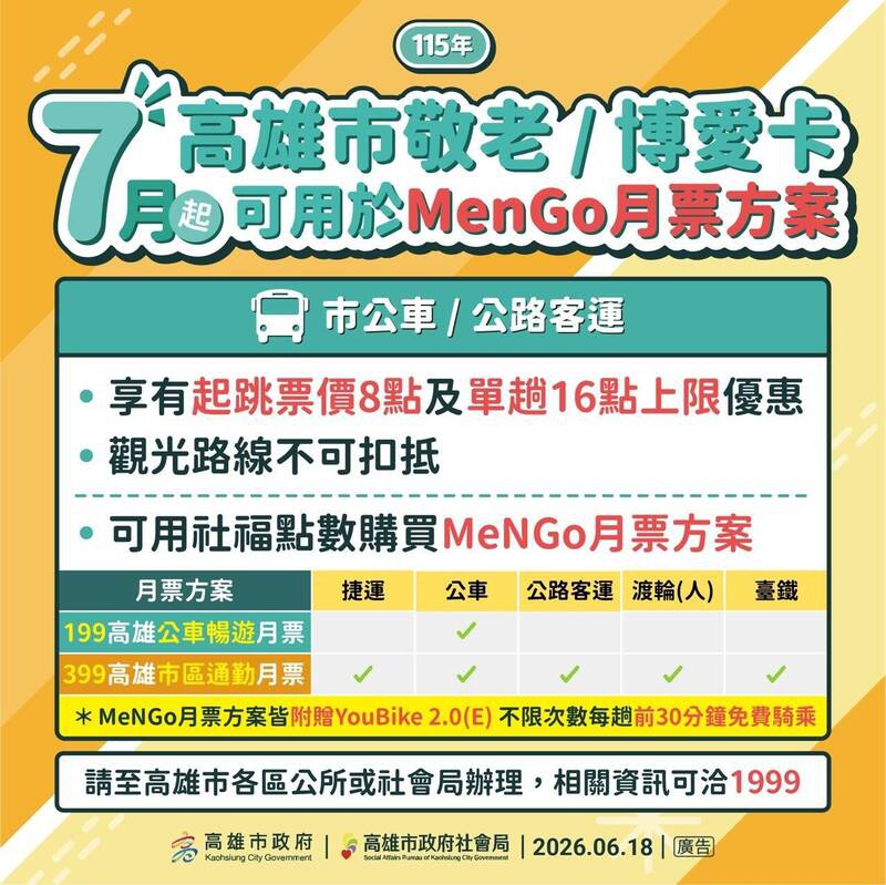 高雄46萬長輩7月1日起敬老卡好康倍增