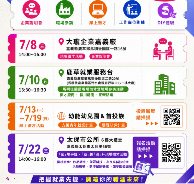 朴子就業中心7月「開箱職場」 特色徵才助求職者告別盲投