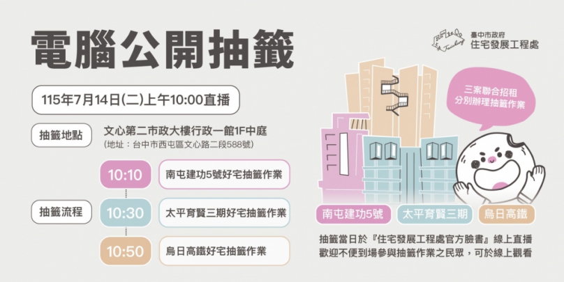 台中社宅7月14日公開抽籤!3處幸福好宅吸引逾2千人搶進