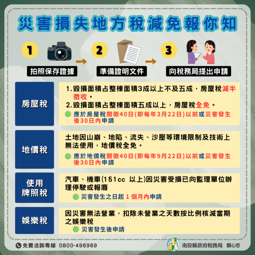 颱風來襲,縣府提醒民眾若有災損先拍照再申請災害損失減免