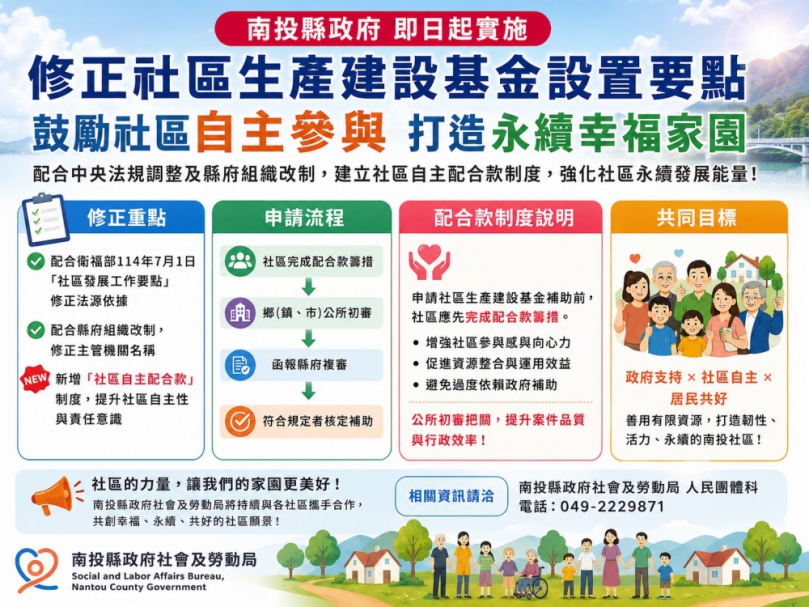 南投縣修正社區生產建設基金設置要點 建立自主配合款制度 提升社區永續發展能量
