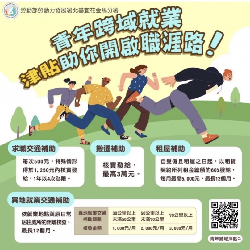 青年跨域就業|津貼助你開啟職涯路