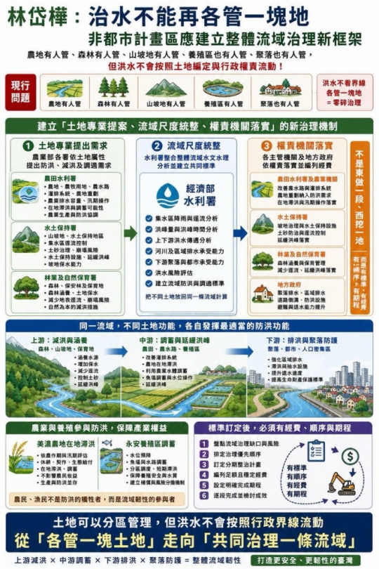林岱樺提治水方案