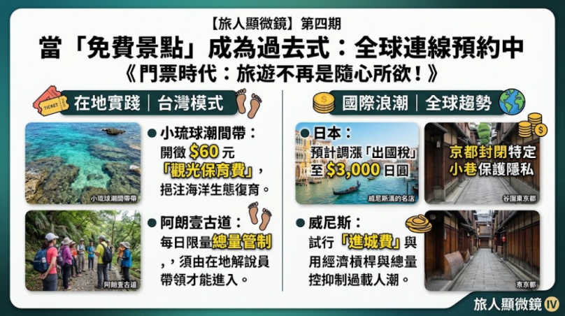 【旅人顯微鏡】《門票時代:旅遊不再是隨心所欲!》