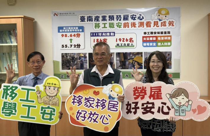 臺南產業類勞雇安心 移工職安前後測見成效