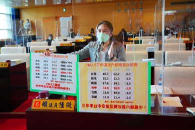 台中市近三年改善PM2.5的成效六都最差 去年甚至不減反增 市議員賴佳微批盧秀燕的市長換人、空氣換新是口惠而不實 環保局長陳宏益:今年空污季1至3月台中市PM2.5優於全國平均值 比去年同期改善34% 近10年來最低紀錄
