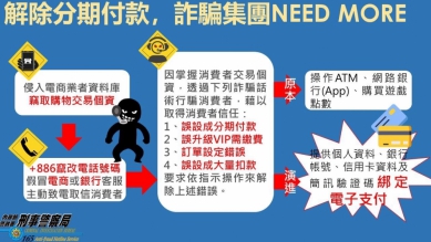 近來詐騙案件猖厥 《反詐騙五大心法》阿昭署長報你知-解除分期付款詐騙(五之三)