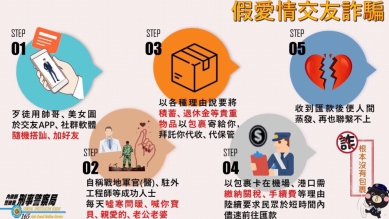 近來詐騙案件猖厥 《反詐騙五大心法》阿昭署長報你知-假愛情交友(五之四)