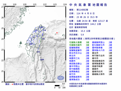 狠狠的震了一下｜04/08 23:26，臺灣東部海域，有感地震芮氏規模5.9。