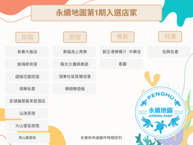 「澎湖永續地圖」第1期入選店家出爐! 第2期徵選自7月1日持續展開 通過核認的業者將列入「澎湖永續地圖」店家名單,於澎管處官網進行宣傳曝光,並由店家自主提供可用於永續幣兌換的專屬優惠項目;民眾則可透過澎管處辦理的活動參與實踐永續任務來獲得永續幣,藉由此機制創造民眾與在地店家的互動交流與永續經濟循環。