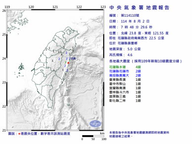 搖搖晃晃｜芮氏規模：4.6，花蓮縣壽豐鄉，08/02日07:48。