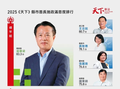 2025《天下雜誌》縣市長施政滿意度調查 嘉義縣長翁章梁全國第一！