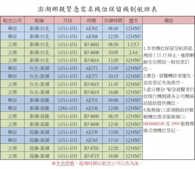 澎湖鄉親緊急需求機位保留機制啟動，鄉親實際需求服務不打烊  由立榮、華信航空公司負責每日協助提供36個機位(詳參閱附件)，供本縣鄉親緊急需求使用，以縣府擔任連繫窗口，提供名單並通知登記民眾開票，請有機位需求之澎湖籍鄉親，可利用服務專線0800880180及1999專線登記。