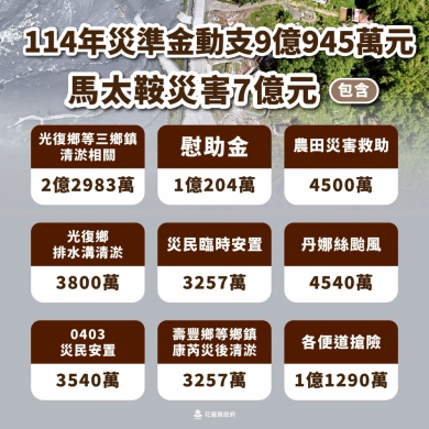 花蓮縣政府聲明｜外界所稱縣府「拒絕編列光復災害經費」為不實指控