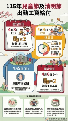 115年兒童節及清明節連假出勤工資給付