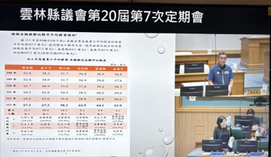 雲林成功擺脫全國最窮縣市 議員質詢肯定縣府治理有成 縣長張麗善：擘畫9+1產業園區 邁向農工商科技城 展現雲林潛力與競爭力！