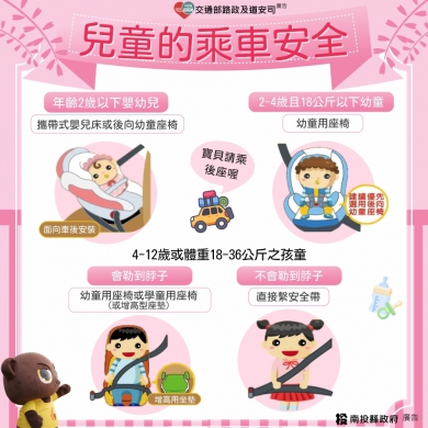 縣府分享兒童交通安全守則，一起守護孩子平安