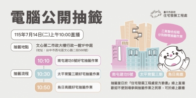 台中社宅7月14日公開抽籤！3處幸福好宅吸引逾2千人搶進