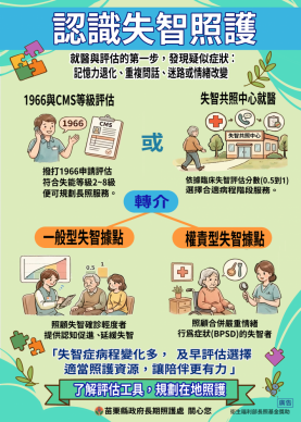 攜手並進：長照 3.0 成為年輕失智家庭的堅實後盾