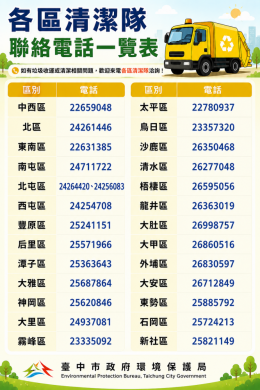 巴威颱風來襲 中市今晚6時起至11日停止垃圾收運 清潔隊全力投入災害應變