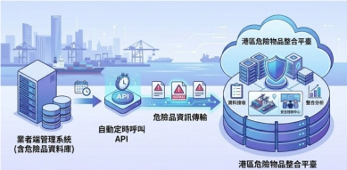 台湾港務公司推港區危險品倉儲