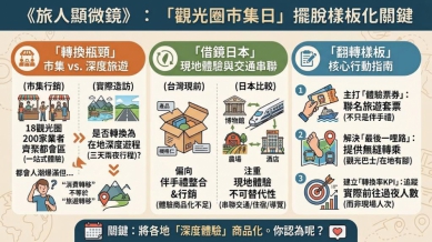 《旅人顯微鏡》 「觀光圈市集日」 能擺脫「樣板化」的魔咒嗎？
