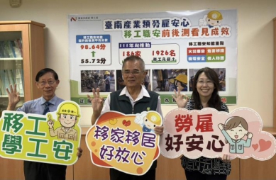 臺南產業類勞雇安心 移工職安前後測見成效