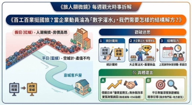 《旅人顯微鏡》百工百業挺國旅 是「強心針」？還是「數字灌水」？