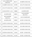 蔡蒼柏就任後首次大調動    廿四名官警大換血新氣象