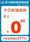 11月13日防疫說明，彰化連續第85天+0。（照片縣府提供）