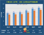 中市空品管制全方位  AQI降幅六都第一