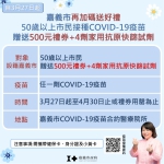 嘉義市政府再加碼送好禮 50歲以上市民接種COVID-19疫苗 贈送500元禮券+4劑快篩試劑！