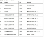 中市警局發佈人事異動    十一位官警展現新氣象