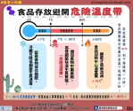 蔬果與肉品定期抽驗農藥殘留動物用藥結果出爐